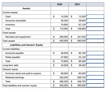 Answered: Current Assets Cash Accounts Receivable… 