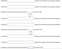 In fall 1996,
students were enrolled in two-year public institutions.
In fall 2016,
students were enrolled in two-year public institutions.
Enrollment at two-year public institutions increased by
from 1996 to 2016.
10%
9%
In fall 1996,
students were enrolled in private nonprofit institutions.
In fall 2016,
students were enrolled in private nonprofit institutions.
Enrollment at private nonprofit institutions increased by
from 1996 to 2016.
28%
39%
In fall 1996,
students were enrolled in private for-profit institutions.
In fall 2016,
students were enrolled in private for-profit institutions.
Enrollment at private for-profit institutions increased by
from 1996 to 2016.
