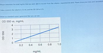 Please determine the total mg/mL that you were able to recover from the column= experimental yield. Please show your data and calculation
Online students the volume is 1.5 mL and the OD 550 is 0.35.
Below is a standard curve I generated that you can use.
OD 550 vs. mg/mL
4
3.
OD 550
1
0
0.2
0.4
0.6
0.8
1.0
mg/mL