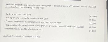 Axelrod Corporation (a calendar year taxpayer) has taxable income of $160,000, and its financial
records reflect the following for the year.
- Federal income taxes paid
- Net operating loss deduction in current year
$65,000
45,000
- Current year Gain on an installment sale from a prior year
32,000
- Depreciation deducted on tax return (ADS depreciation would have been $10,000)
40,000
- Interest income on Florida state bonds
14,000
Axelrod Corporation's current E & P is: