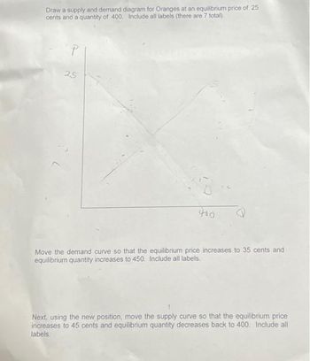 Answered: Draw A Supply And Demand Diagram For… | Bartleby