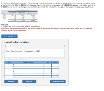 For financial reporting, Kumas Poultry Farms has used the declining-balance method of depreciation for conveyor equipment acquired
at the beginning of 2021 for $2,800,000. Its useful life was estimated to be six years with a $220,000 residual value. At the beginning
of 2024, Kumas decides to change to the straight-line method. The effect of this change on depreciation for each year is as follows:
Year
2821
2822
2823
($ in thousands)
Declining
Straight-
Line
Balance
$933
$ 430
430
622
430
415
$ 1,290 $ 1,970
View transaction list
Required:
2. Prepare any 2024 Journal entry related to the change.
Note: Enter you answers rounded to the nearest dollar. If no entry is required for a transaction/event, select "No Journal entry
required" In the first account field.
Journal entry worksheet
Difference
$ 503
192
(15)
Note: Enter debits before credits.
Record the adjusting entry for depreciation in 2024.
Event
1
$ 680
Record entry
General Journal
Clear entry
Debit
Credit
View general Journal