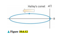 Halley's comet a/2
A Figure 10.6.12
