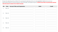 Prepare the adjusting entries at March 31, assuming that adjusting entries are made quarterly. Additional accounts are
Depreciation Expense, Insurance Expense, Interest Payable, and Supplies Expense. (Credit account titles are automatically indented
when the amount is entered. Do not indent manually.)
No.
Date
Account Titles and Explanation
Debit
Credit
1.
Mar. 31
2.
Mar. 31
3.
Mar. 31
Mar. 31
5.
Mar. 31
4.

