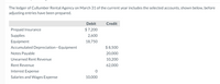 The ledger of Cullumber Rental Agency on March 31 of the current year includes the selected accounts, shown below, before
adjusting entries have been prepared.
Debit
Credit
Prepaid Insurance
$7,200
Supplies
2,600
Equipment
18,750
Accumulated Depreciation-Equipment
$ 8,500
Notes Payable
20,000
Unearned Rent Revenue
10,200
Rent Revenue
62,000
Interest Expense
Salaries and Wages Expense
10,000
