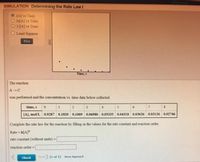 SIMULATION Determining the Rate Law 1
[A] vs Time
In[A] vs Time
O 1[A] vs Time
Least Squares
Plot
Time, s
The reaction
A-C
was performed and the concentration vs. time data below collected.
time, s
1
2
3
4.
5
6.
7.
[A), mol/L 0.9287 0.1820 0.1009 0.06980 0.05335 0.04318 0.03626 0.03126 0.02746
Complete the rate law for the reaction by filling in the values for the rate constant and reaction order.
Rate = k[A]
rate constant (without units)=
%3D
reaction order =
Next (1 of 1) Show Approach
Check
