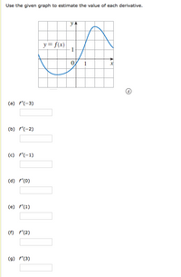 Use the given graph to estimate the value of each derivative.
y A
y = f(x)
1
0,
1
(a) f'(-3)
(b) f'(-2)
(c) f'(-1)
(d) f'(0)
(e) f'(1)
(f) f'(2)
(9) f'(3)
