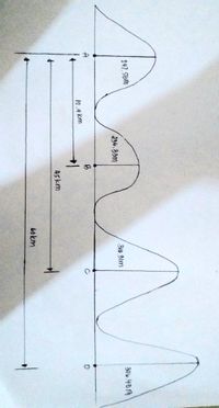 Answered: Four Hills A, B, C, And D Are In A… | Bartleby