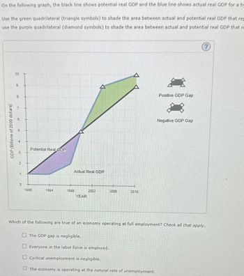 On the following graph, the black line shows potential real GDP and the blue line shows actual real GDP for a hy
Use the green quadrilateral (triangle symbols) to shade the area between actual and potential real GDP that rep
use the purple quadrilateral (diamond symbols) to shade the area between actual and potential real GDP that re
GDP (Billions of 2000 dollars)
CO
8
Z
55
3
2
1
0
Potential Real GDP
1990
1994
Actual Real GDP
1998
YEAR
2002
2008
A
2010
Positive GDP Gap
The GDP gap is negligible.
O Everyone in the labor force is employed.
Cyclical unemployment is negligible.
The economy is operating at the natural rate of unemployment.
Negative GDP Gap
Which of the following are true of an economy operating at full employment? Check all that apply.