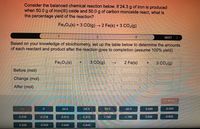 On this educational page, we explore a stoichiometry problem based on a balanced chemical reaction. 

**Scenario:**
Consider the reaction of iron(III) oxide with carbon monoxide:

\[ \text{Fe}_2\text{O}_3(\text{s}) + 3 \text{CO}(\text{g}) \rightarrow 2 \text{Fe}(\text{s}) + 3 \text{CO}_2(\text{g}) \]

When 50.0 g of iron(III) oxide and 50.0 g of carbon monoxide react, the reaction produces 24.3 g of iron. The task is to calculate the percentage yield of the reaction.

**Instructions:**
Using stoichiometry, determine the moles of each reactant and product when the reaction proceeds to completion, assuming a 100% yield. Follow the reaction table for calculations.

**Reaction Table:**

| Component     | Fe₂O₃(s) | 3 CO(g) | → | 2 Fe(s) | + | 3 CO₂(g) |
|---------------|----------|---------|---|---------|---|----------|
| **Before (mol)** |          |         |   |         |   |          |
| **Change (mol)** |          |         |   |         |   |          |
| **After (mol)**  |          |         |   |         |   |          |

Below the table, buttons display various values, likely useful for calculating moles or finding the limiting reactant.

**Detailed Explanation:**

- **Before (mol):** Initial moles of reactants.
- **Change (mol):** Moles consumed/produced during the reaction.
- **After (mol):** Remaining moles of reactants/products formed after the reaction.

Use the given masses and molar masses to perform stoichiometric conversions and fill in the table. After solving, compare actual to theoretical yield to find percentage yield.