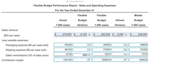 Sales revenue
Flexible Budget Performance Report - Sales and Operating Expenses
For the Year Ended December 31
($35 per case)
Less variable expenses:
Packaging expense ($4 per case sold)
Shipping expense ($5 per case sold)
Sales commissions (3% of sales price)
Contribution margin
Actual
7,500 cases
270,600 $
30200
39100
8118
193182
Flexible
Budget
Variance
8,100 F
U
243 | U
F
Flexible
Budget
7,500 cases
262,500 $ 3,500 F
30000
37500
7875
Volume
Variance
209625
U
D
Master
Budget
7,400 cases
259,000
29600
37000
7770
184630