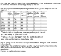 Part 2. (Each row in the table is a separate condition. Interpret each condition
independently)
Explain how the conditions regulate specific enzymęs to stimulate or inhibit the
rates of glycogen breakdown and glycogen synthesis.
Annotation:
Prepare to explain glucose release
