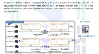 Answered: In case of Network Address Translation… | bartleby