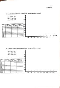 Page |6
4. Calculate demand functions with different intercept and draw on graph.
Qd = 1,400 – 10P
Odz = 1,700 – 10P
Qdz= 1,100 – 10P
160
140
Demand =
1,400 – 10P 1.700 – 10P | 1.100 – 10P
Price
Demandz = Demand; =
120
100
20
40
80
60
60
80
100
40
120
20 F
140
160
1000
1100
1200
400
500
600
700
900
5. Calculate demand functions with different intercept and draw on graph.
Qs = -400 – 20P
Os2 =-100 – 20P
Qs3 =-700 – 20P
160
140
120
Supply =
-400 + 20P
Supply2 =
-100 + 20P
Supply; =
-700 + 20P
Price
100
80
20
40
60
60
So
40
100
| 120
| 140
| 160
20 P
400
500
600
700
800
900 1000
1100 1200
