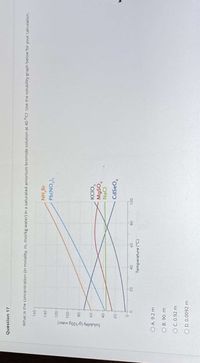 Solubility (g/100g water)
Question 17
What is the concentration (in molality, m, mol/kg water) in a saturated amonium bromide solution at 40 °C? Use the solubility graph below for your calculation.
091
18'HN
ON)9d
140
120
08
KCIO,
M9SO,
-09
NaCI
CdSeO,
-20-
08
00L
09
Temperature (°C)
O A. 9.2 m
O B. 90. m
OC. 0.92 m
O D. 0.0092 m
