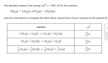 Answered: The standard reaction free energy AG =… | bartleby