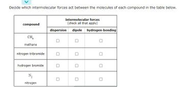 Decide which intermolecular forces act between the molecules of each compound in the table below.
compound
CH
methane
nitrogen tribromide
hydrogen bromide
N₂
nitrogen
intermolecular forces
(check all that apply)
dispersion dipole hydrogen-bonding