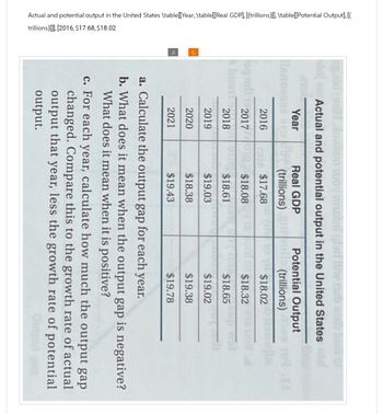 Actual and potential output in the United States \table[[Year, \table[[Real GDP], [(trillions)]], \table[[Potential Output], [(
trillions)]]], [2016, $17.68, $18.02
Real GDP
(trillions)
$17.68
qadi 2017
$18.08
geld in loolivo zoy matal glød lliw radi sisi bon of
doj Actual and potential output in the United States and
Year
Полозвае вар
2016
$18.02
D$18.32
Potential Output
ollo (trillions) o
ban 2018
$18.61
$18.65
2019
$19.03
$19.02
2020
$18.38
$19.38
2021
$19.43
$19.78
a. Calculate the output gap for each year.
b. What does it mean when the output gap is negative?
What does it mean when it is positive?
c. For each year, calculate how much the output gap
changed. Compare this to the growth rate of actual
output that year, less the growth rate of potential
output.