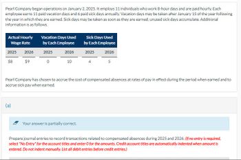 Pearl Company began operations on January 2, 2025. It employs 11 individuals who work 8-hour days and are paid hourly. Each
employee earns 11 paid vacation days and 6 paid sick days annually. Vacation days may be taken after January 15 of the year following
the year in which they are earned. Sick days may be taken as soon as they are earned; unused sick days accumulate. Additional
information is as follows.
Actual Hourly
Wage Rate
Vacation Days Used
by Each Employee
Sick Days Used
by Each Employee
2025 2026
2025
2026
2025
2026
$8
$9
0
10
4
5
Pearl Company has chosen to accrue the cost of compensated absences at rates of pay in effect during the period when earned and to
accrue sick pay when earned.
(a)
Your answer is partially correct.
Prepare journal entries to record transactions related to compensated absences during 2025 and 2026. (If no entry is required,
select "No Entry" for the account titles and enter O for the amounts. Credit account titles are automatically indented when amount is
entered. Do not indent manually. List all debit entries before credit entries.)