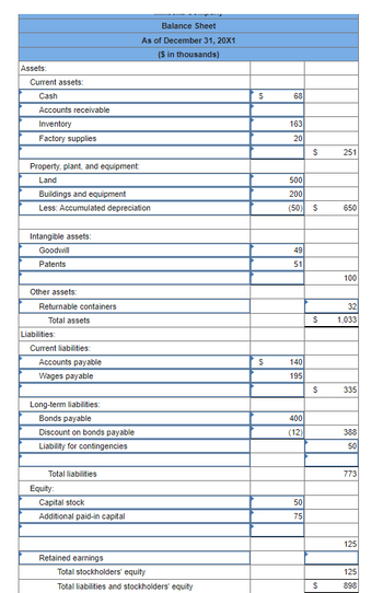 Answered: The following balance sheet, which has… | bartleby