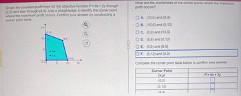 Graph the constant-profit lines for the objective function P = 9x + 2y through
(2,2) and also through (4,4). Use a straightedge to identify the corner point
where the maximum profit occurs. Confirm your answer by constructing a
corner point table.
15-
(0,12)
10 S
5-
(0,0)
(4,4).
(2,2)
5
(8,9)
(10,0)
10 15
(...)
What are the coordinates of the corner points where the maximum
profit occurs?
O A. (10,0) and (8,9)
O B. (10,0) and (0,12)
OC. (0,0) and (10,0)
OD. (8,9) and (0,12)
OE. (0,0) and (8,9)
OF. (0,12) and (0,0)
Complete the corner point table below to confirm your answer.
Corner Point
(x,y)
(0,0)
(0,12)
(8.9)
P=9x+2y