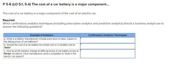 P 5-6 (LO 5.1, 5.4) The cost of a car battery is a major component...
The cost of a car battery is a major component of the cost of an electric car.
Required:
Which confirmatory analytics techniques (including prescriptive analytics and predictive analytics) should a business analyst use to
answer the following questions?
Example of Analytics
a. What is a battery manufacturer's break-even level of sales, based on
the falling prices of car batteries?
b. Should the cost of a car battery be a fixed cost or a variable cost at
Tesla?
c. How do profit margins change at differing levels of car battery prices at
Rivian, an electric truck manufacturer (and a competitor to Tesla in the
electric car space)?
Confirmatory Analytics Techniques