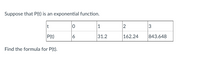 Suppose that P(t) is an exponential function.
t
1
3
P(t)
31.2
162.24
843.648
Find the formula for P(t).
