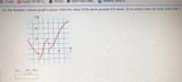 G Google e English 102 2017 S...
Pearson
ID Beach House Interi.
C Nettleton 198 by St..
For the function f whose graph is given, state the value of the given quantity if it exists. (If an answer does not exist, enter DNE.)
y A
4
(a)
lim f(t)
