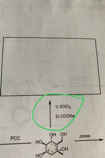 The image shows a chemical transformation diagram involving a hexose molecule. The structure of the hexose is labeled with carbon numbers (1 through 6) and displays hydroxyl groups (OH) attached to each carbon.

- **Reagents and Reaction Conditions:**
  - An arrow pointing upwards is labeled with two reagents:
    1. SOCl₂ (thionyl chloride)
    2. COONa (sodium carboxylate)
  
- **Additional Information:**
  - To the left of the hexose structure, "PCC" (pyridinium chlorochromate) is noted, often used for oxidation in organic chemistry.
  - To the right of the structure, "Jones" is mentioned, referring to Jones oxidation, a method using chromium trioxide (CrO₃) in sulfuric acid, which oxidizes alcohols to carboxylic acids.
  
This setup likely represents a proposed synthetic pathway involving oxidation and substitution reactions to modify the hydroxyl groups on the hexose ring.