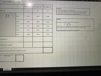 DATA TABLE
First height data Second height data
Third height data
Calculations:
1. Calculate the average time of fall for each height.
2. Substitute these averages in equation (2) to calculate the value of g for each height.
3. Calculate the average value of g from the three values that you found in Step 13.
eight h (m)
0.25
0.37
0.52
4. Calculate the % Error using 9.80 m/s2 as the accepted value of g.
Trial 1
0.2193
0.2698
0.3208
QUESTION:
Trial 2
0.2345
0.2579
0.3376
The acceleration of gravity g near the Earth's surface is given by
M
g=G
R. +h
Trial 3
0.2437
0.2855
0.3129
where G- 6.67 10-11 Nxm2/kg2 is the universal gravitation constant, ME is the mass of Earth,
RE is the radius of Earth, and h the distance from the object to the Earth's surface.
Trial 4
0.2129
0.2911
0.3417
Does the value of g depend on the height h in this experiment?
Trial 5
0.2288
0.2766
0.3194
perage time t (s)
laulated value of g (m/s?)
Perage value of the gravitational acceleration g (m/s²)
% Error of g
shw here te aldatn
Sheet1
+
Time
(s) 1
