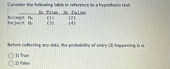 Consider the following table in reference to a hypothesis test:
Ho True Ho false
(1)
(3)
Accept Ho
Reject Ho
(2)
(4)
Before collecting any data, the probability of entry (3) happening is a.
1) True
2) False