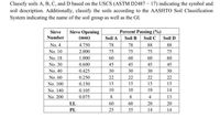 Classify soils A, B, C, and D based on the USCS (ASTM D2487 – 17) indicating the symbol and
soil description. Additionally, classify the soils according to the AASHTO Soil Classification
System indicating the name of the soil group as well as the GI.
Sieve Opening
(mm)
Percent Passing (%)
Soil D
Soil C
Sieve
Number
Soil A
Soil B
No. 4
4.750
78
75
60
78
88
88
No. 10
2.000
75
75
75
No. 18
1.000
60
60
60
No. 30
0.600
45
45
45
45
No. 40
0.425
30
30
30
30
No. 60
0.250
22
22
22
22
No. 100
0.150
15
15
15
15
No. 140
0.105
10
10
10
14
No. 200
0.075
8.
4
13
LL
60
60
20
20
PL
25
35
14
14
