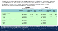 Third Street Manufacturing Company has no beginning inventory, and sales are estimated to be 40,000
units at $100 per unit. Third Street's management is evaluating whether to manufacture 40,000 units
(Proposal 1) or 50,000 units (Proposal 2). Sales will not change if more than 40,000 units are
manufactured. The costs and expenses for each proposal follow:
Proposal 1:
Proposal 2:
40,000 Units Manufactured
50,000 Units Manufactured
Total cost
Number of
Unit
cost
Total cost
Number of
Unit
units
units
cost
Manufacturing costs:
Variable
$1,200,000
40,000
$30
$1,600,000
50,000
$32
Fixed
600,000
40,000
15
600,000
50,000
12
Total
$1.800.000
$2.200.000
Selling and administrative expenses:
Variable
$ 210,000
$ 210,000
Fixed
140,000
140,000
Total
$ 350.000
$ 350.000
a.Prepare an estimated income statement, comparing operating results if 40,000 and 50,000 units are manufactured in (1) the
absorption costing format and (2) the variable costing format.
b.What is the reason for the difference in operating income reported for the two levels of production by the absorption costing
income statement?
