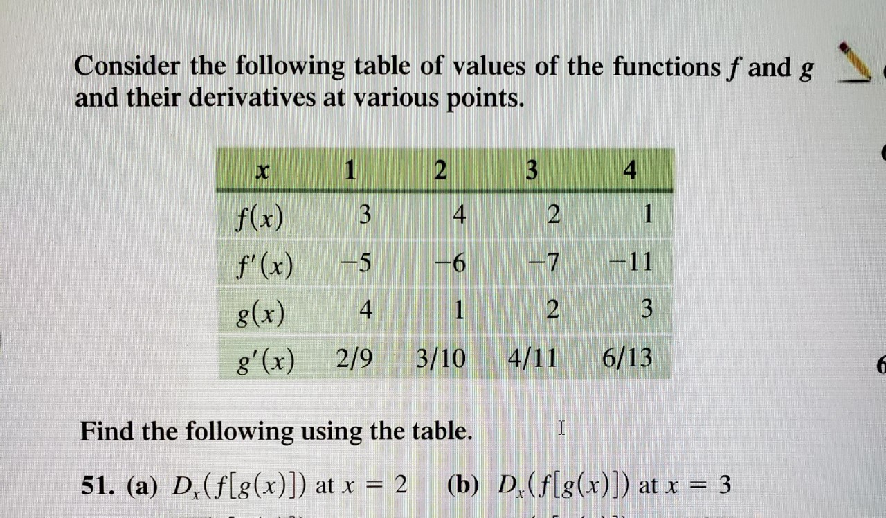 Answered Consider The Following Table Of Values Bartleby