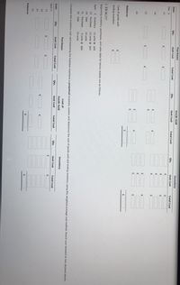 ---

### Cost of Goods Sold and Ending Inventory Calculation

**EX7-8, EX7-9, EX7-10**

Beginning inventory, purchases, and sales data for tennis rackets are as follows:

- **April 3**
  - Beginning Inventory: 12 units @ $45
  - Sold: 21 Units
- **April 11 Purchases**
  - 15 units @ $47
  - Sold: 18 Units
- **April 21 Purchases**
  - 10 units @ $50
  - Sold: 10 Units
- **April 25 Sold**
  - Remaining Units Sold: 14 Units

**Instructions:**
Complete the inventory cost card assuming the business maintains a perpetual inventory system and determine the cost of goods sold and ending inventory using the weighted average cost method. Round your answers to two decimal places.

#### Balances:
- **Beginning Inventory on April 3**
  - Quantity: 25
- **Updates for April 3, 11, 21, 25**
  - Calculate updates on quantities and costs for each transaction.

#### Purchases:
Fill out the table for each transaction, inputting the quantity, unit cost, and total cost for each purchase.

#### Cost of Goods Sold (COGS):
Complete the table to calculate the cost of goods sold, entering the quantity, unit cost, and total cost for each sale.

#### Inventory:
Maintain records of inventory, reflecting adjustments after each transaction.

**Note:** Follow the format of entering data in the given slots, ensuring all calculations for each date are accurately recorded. Ensure all monetary values are calculated to two decimal places for precision.

---