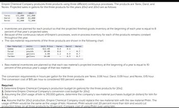 Empire Chemical Company produces three products using three different continuous processes. The products are Yarex, Darol, and
Norex. Projected sales in gallons for the three products for the years 20x2 and 20x3 are as follows:
Yarex
Darol
Norex
20x3
20x2
132,000 142,000
92,000 82,000
62,000 72,000
• Inventories are planned for each product so that the projected finished-goods inventory at the beginning of each year is equal to 8
percent of that year's projected sales.
• Because of the continuous nature of Empire's processes, work-in-process inventory for each of the products remains constant
throughout the year.
• The raw-material requirements of the three products are shown in the following chart.
Raw Material
Gamma
Murad
Islin
Tarden
Units
pounds
pounds
gallons
gallons
Unit Price
$12.00
10.00
6.00
14.00
Yarex Darol
0.4
0.6
0.6
1.2
-
0.9
0.5
Norex
0.7
0.7
0.7
• Raw-material inventories are planned so that each raw material's projected inventory at the beginning of a year is equal to 10
percent of the previous year's usage of that raw material.
The conversion requirements in hours per gallon for the three products are Yarex, 0.06 hour; Darol, 0.09 hour; and Norex, 0.15 hour.
The conversion cost of $15 per hour is considered 100 percent variable.
Required:
1. Determine Empire Chemical Company's production budget (in gallons) for the three products for 20x2.
2. Determine Empire Chemical Company's conversion cost budget for 20x2.
3. Assuming the 20x1 usage of Islin is 310,000 gallons, determine the company's raw-material purchases budget (in dollars) for Islin for
20x2.
4-a. Assume that for 20x2 production, Empire Chemical Company could replace the raw material Islin with the raw material Philin. The
usage of Philin would be the same as the usage of Islin. However, Philin would cost 20 percent more than Islin and would cut
production times on all three products by 10 percent. Compare cost of using Philin over using Islin.