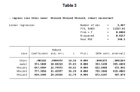 Table 3
. regress size hhánc owner hhsizel hhsizez hhsize3, robust noconstant
Linear regression
Number of obs
5,407
F(5, 5402)
11317.91
Prob > F
0.0000
R-squared
0.9157
Root MSE
348.5
Robust
size Coefficient std. err.
P>|t|
(95% conf. interval]
hhinc
.005163
.0004976
18.38
0.000
.0041875
.0061384
Owner
374.5049
10.69219
35.03
0.000
353.5439
395.4659
hhsizel
647.8994
12.79973
50.62
0.000
622.8068
672.992
hhsize2
7.3956רר
21.42977
36.28
0.000
735.3846
819.4065
hhsize3
930.3489
29.34556
31.70
0.000
872.8197
987.878
