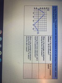 Using the Velocity- Time graph provided about the behavior of a cart along a linear track, answer
the following questions:
What is the average acceleration
between 10-15 minutes?
0 at a constant
speed
velocity
(mimin)
801
60
What is the average acceleration
during the first 10 minutes?
20
bme
(min)
During which time interval/s did it
travel in a positive direction?
-20
40
10
20
30
40
50
What is the average acceleration
during 30-40 minutes? In which
direction did it travel?
