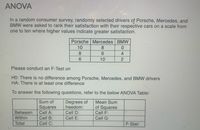 ANOVA
In a random consumer survey, randomly selected drivers of Porsche, Mercedes, and
BMW were asked to rank their satisfaction with their respective cars on a scale from
one to ten where higher values indicate greater satisfaction.
Porsche Mercedes BMW
10
8.
0.
8.
6.
10
Please conduct an F-Test on
H0: There is no difference among Porsche, Mercedes, and BMW drivers
HA: There is at least one difference
To answer the following questions, refer to the below ANOVA Table:
Sum of
Degrees of
freedom:
Mean Sum
Squares
Cell A:
of Squares
Cell F:
Between
Cell D:
Within
Cell B:
Cell E:
Cell G:
Total
Cell C:
F-Stat:
