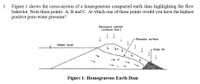 Figure 1 shows the cross-section of a homogeneous compacted earth dam highlighting the flow
behavior. Note three points: A, B and C. At which one of these points would you have the highest
positive pore-water pressure?
1
Excessive rainfall
( surface flux)
Phreatic surface
Water level
Rock fill
Figure 1: Homogeneous Earth Dam
