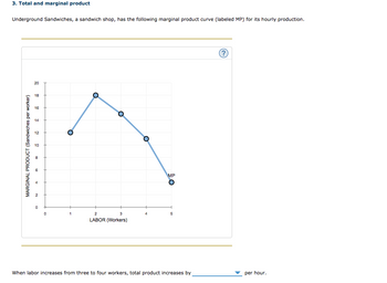 3. Total and marginal product
Underground Sandwiches, a sandwich shop, has the following marginal product curve (labeled MP) for its hourly production.
MARGINAL PRODUCT (Sandwiches per worker)
20
18
16
14
0
2
LABOR (Workers)
MP
When labor increases from three to four workers, total product increases by
(?.
per hour.