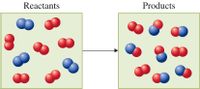 Reactants
Products
