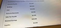 The following financial information is from Shovels Construction Company:
Accounts Payable
$15,000
Buildings
$80,000
Cash
$10,500
Accounts Receivable
$9,500
Sales Tax Payable
$4,500
$48,000
Retained Earnings
$4,000
Supplies
