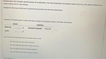 Suppose again that checkable deposits started off as $200,000 in First Main Street Bank, the required reserve ratio (r) is 15%, with and there are no
excess reserves and no cash leakage.
Suppose the Fed buys $2,500 worth of government securities from First Main Street Bank.
Complete the following table to reflect the Fed's purchase on the balance sheet for First Main Street Bank.
Reserves
Loans
Assets
TOTAL SCORP
Liabilities
Checkable Deposits
Does First Main Street Bank have any excess reserves now?
No; the bank has zero excess reserves.
Yes; the bank has $25,500 in excess reserves.
Yes; the bank has $375 in excess reserves.
Yes; the bank has $2,500 in excess reserves.
$200,000