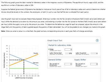 Answered: The following graph gives the labor… | bartleby