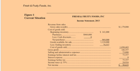 Fresh & Fruity Foods, Inc.
Figure 1
Current Situation
FRESH & FRUITY FOODS, INC
Income Statement, 2013
Revenue from sales
Gross sales (credit)..
Cost of goods sold:
Beginning inventory..
$1,179,000
$ 141,000
Purchases.
Less: Cash discounts
$969,000
Net purchases.
Goods available for sale.
Less: Ending inventory .
Cost of goods sold..
Gross profit.
Selling and administrative expenses
Earnings before interest and tax.
Interest expense.
Earnings before tax
969,000
1,110,000
79,557
1,030,443
148,557
73,000
75,557
75,557
Income taxes @ 33%
24,934
Net income.
50.623
