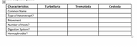 Characteristics
Turbellaria
Trematoda
Cestoda
Common Name
Type of Heterotroph?
Movement
Number of Hosts?
Digestion System?
Hermaphrodite?
+
