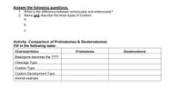 Answer the following questions:
1. What is the difference between schizocoely and enterocoely?
2. Name and describe the three types of Coelom.
а.
b.
С.
Activity: Comparison of Protostomes & Deuterostomes
Fill in the following table:
Characteristics
Protostome
Deuterostome
Blastopore becomes the ????
Cleavage Type
Coelom Type
Coelom Development Type
Animal example
