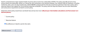 Sarah's comprehensive major medical health insurance plan at work has a deductible of $750. The policy pays 85 percent of any
amount above the deductible. While on a hiking trip, she contracted a rare bacterial disease. Her medical costs for treatment, including
medicines, tests, and a six-day hospital stay, totaled $8,893. A friend told her that she would have paid less if she had a policy with a
stop-loss feature that capped her out-of-pocket expenses at $3,000. The policy with the stop-loss feature has the same deductible
and coinsurance requirement as Sarah's current policy.
Determine which policy would have cost Sarah less and by how much. (Round your intermediate calculations and final answer to 2
decimal places.)
Current policy
Stop-loss feature
No difference in Sarah's cost for this claim.
Difference amount