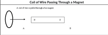 A coil of wire is pulled through abar magnet.
o
Coil of Wire Passing Through a Magnet
A
N
S
02
B